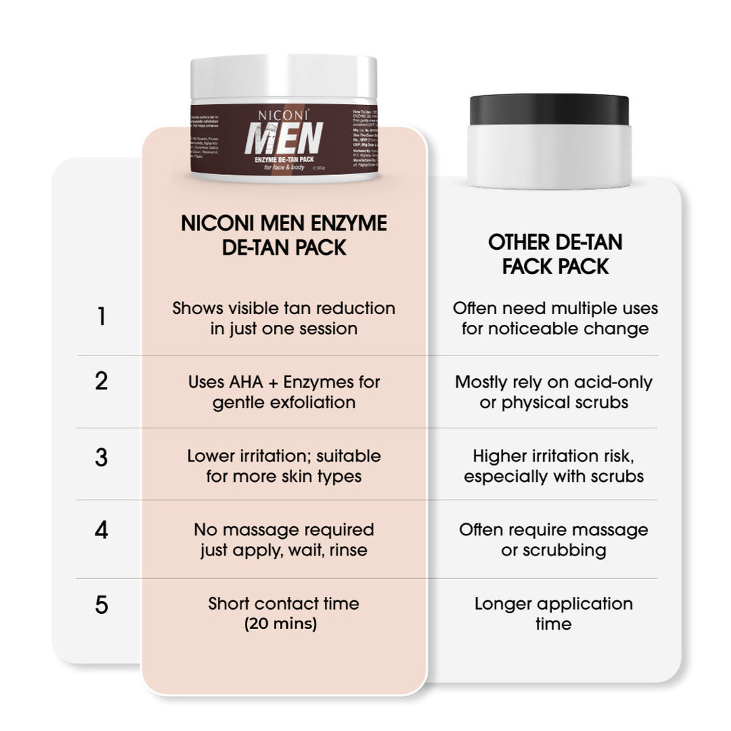 Niconi Men Enzyme De-Tan Pack (300g Each)