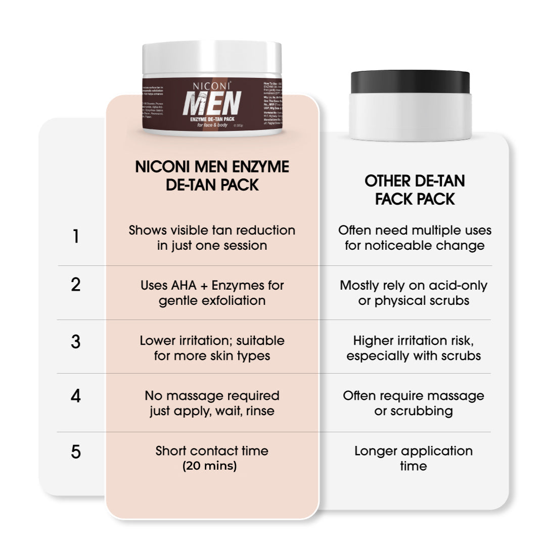 Niconi Men Enzyme De-Tan Pack (300g Each)